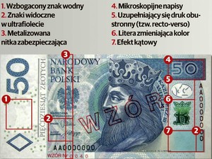 Uwaga na fałszywe banknoty!