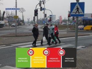 Piesi na przejściu dla pieszych. Poniżej informacja ilustrująca zalęzność bezpieczeństwa pieszego od prędkości pojazdu.  30 km/h - prędkość bezpieczna, 50 km/h - prędkość umiarkowanie bezpieczna, prędkość 70 km/h i większa - prędkość krytyczna