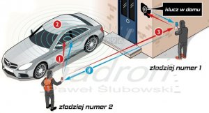 Obrazek rysunkowy pzedstawiający działanie sprawców kradzieży samochodów na tzw. walizkę